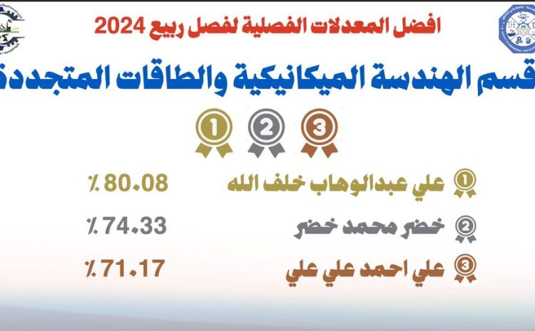  أوائل قسم الهندسة الميكانيكية والطاقات المتجددة