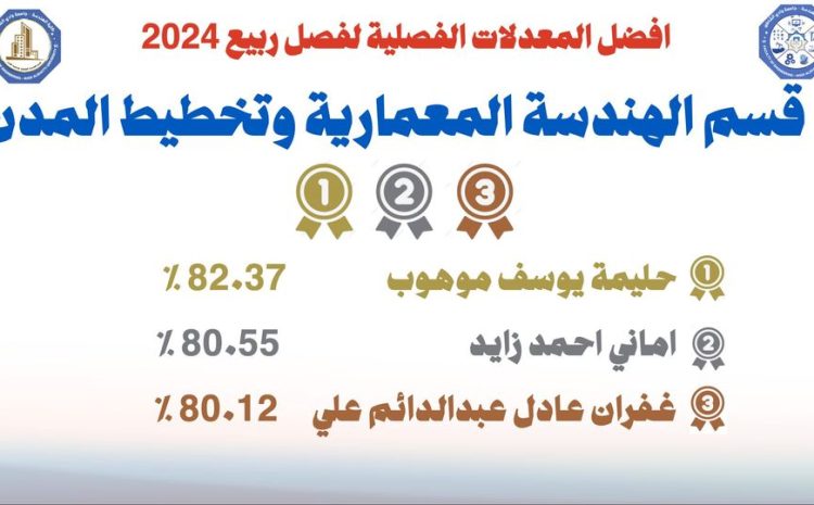  أوائل قسم الهندسة المعمارية وتخطيط المدن