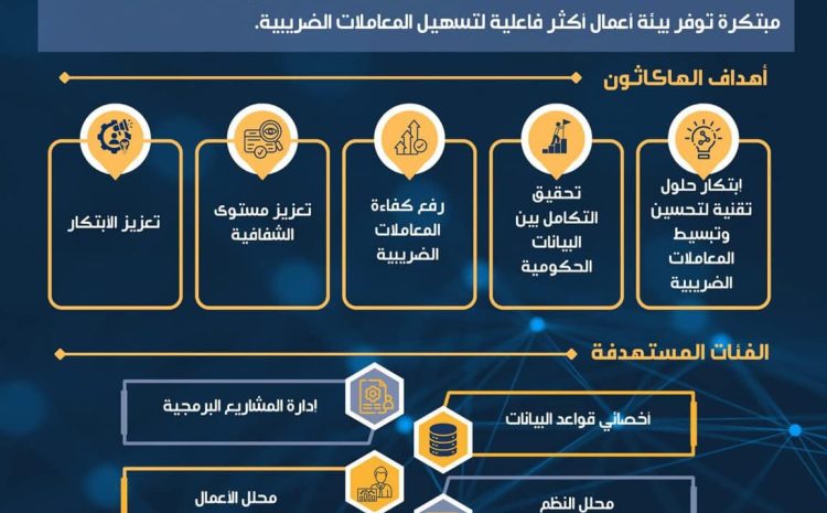دعوة لجميع الطلبة