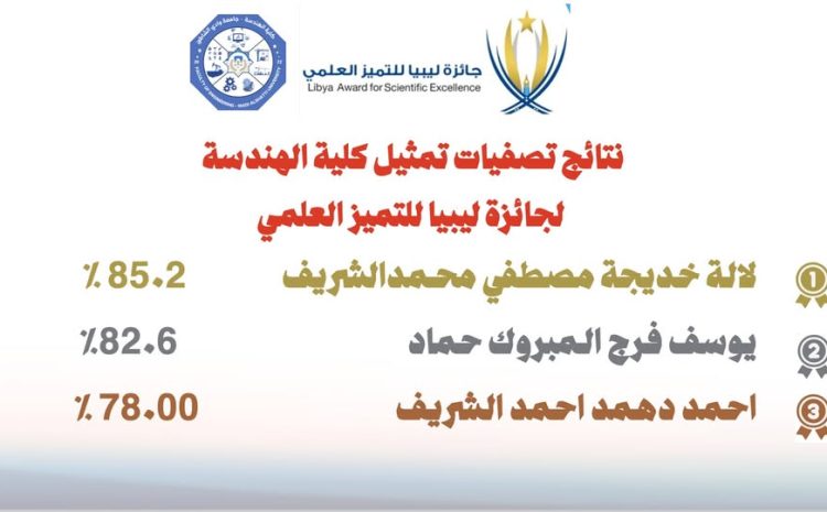  علان النتائج النهائية للمشاركين في تصفيات تمثيل كلية الهندسة لجائزة ليبيا للتميز العلمي الإربعاء 18-12-2024