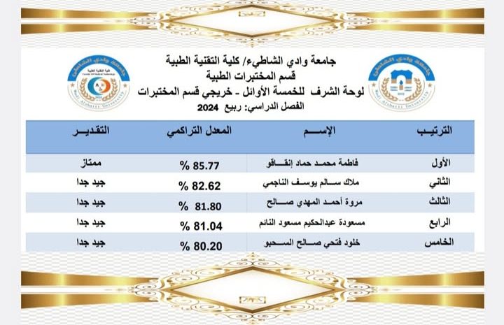  تكريم الخمسة الأوائل لخريجي ربيع 2024 بكلية التقنية الطبية