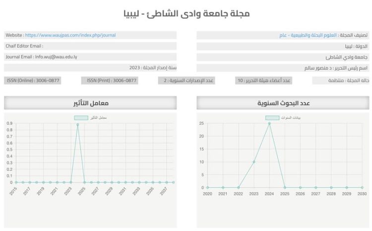  مجلة جامعة وادي الشاطئ للعلوم التطبيقية تدخل معامل التأثير العربي الخميس 9/1/2025