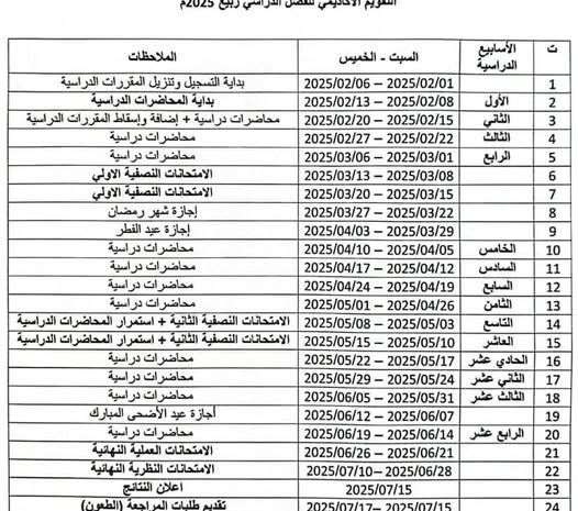  التقويم الأكاديمي لكلية تقنية المعلومات للفصل الدراسي ربيع 2025م