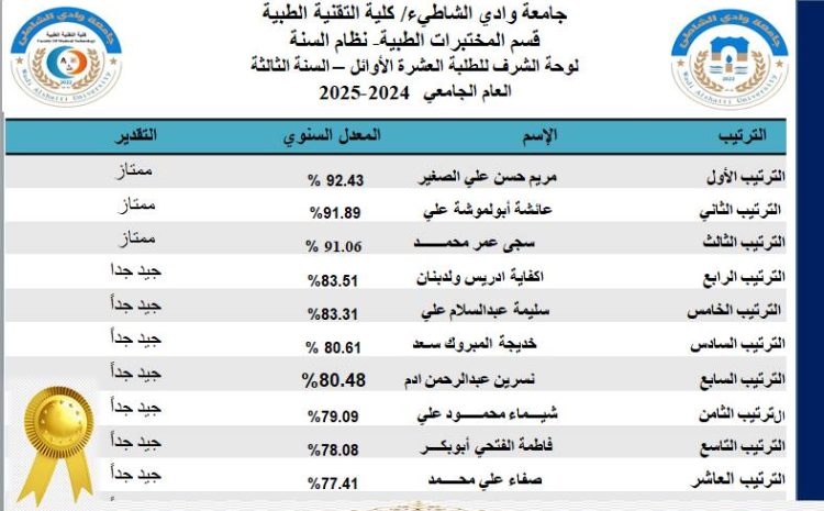  اعلان نتيجة العام الجامعي 2024\2025 – الدور الأول للنظام السنوي بكلية التقنية الطبية