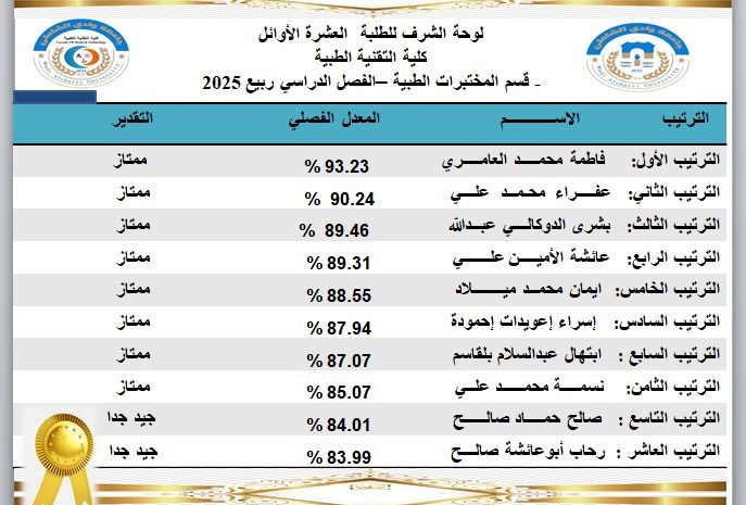  إعتماد نتيجة الفصل الدراسي ربيع 2025 لكلية التقنية الطبية