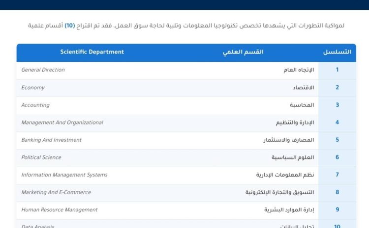  نبذة عن كلية الاقتصاد والعلوم السياسية