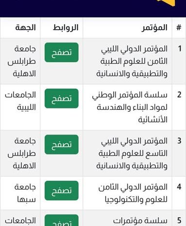  إدراج سلسلة مؤتمرات التشييد في المناطق الصحراوية ضمن دليل المجلات الليبية الإلكتروني