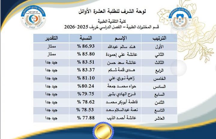  اعتماد نتيجة الفصل الدراسي خريف 25\26 للنظام الفصلي بكلية التقنية الطبية