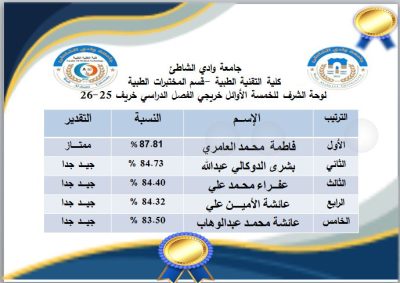حصاد سنوات الجد والاجتهاد، وموعد قطف ثمار النجاح.
