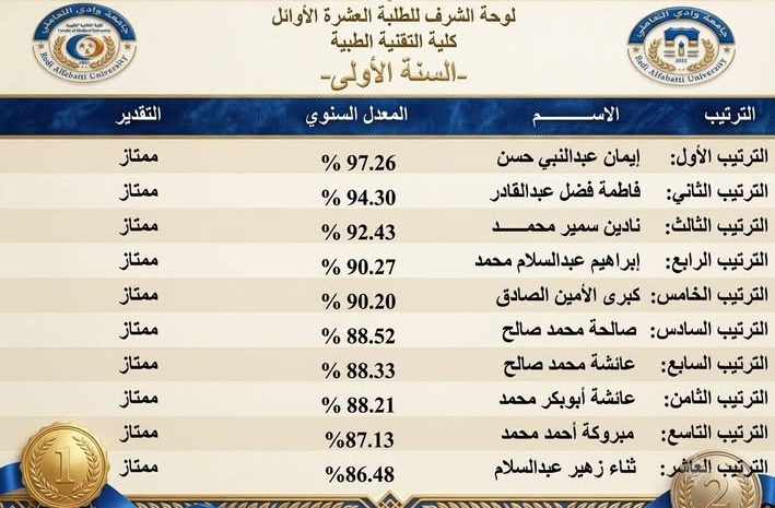  لوحة الشرف لطلاب كلية التقنية الطبية