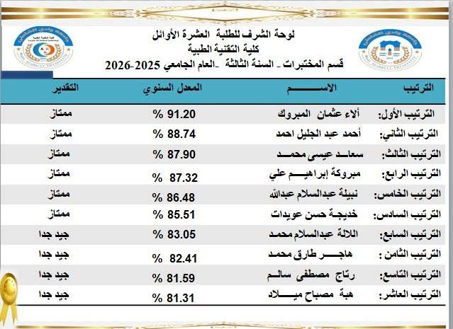  العشرة الأوائل لطلاب كلية التقنية الطبية