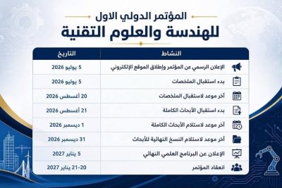 المؤتمر الدولي الأول الهندسة والعلوم التقنية جامعة وادي الشاطئ