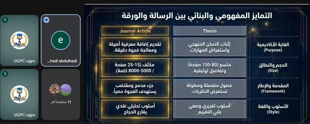 البرنامج التدريبي المصاحب للمؤتمر الأول لمشاريع تخرج طلبة المرحلة الجامعية – UGPC 2026