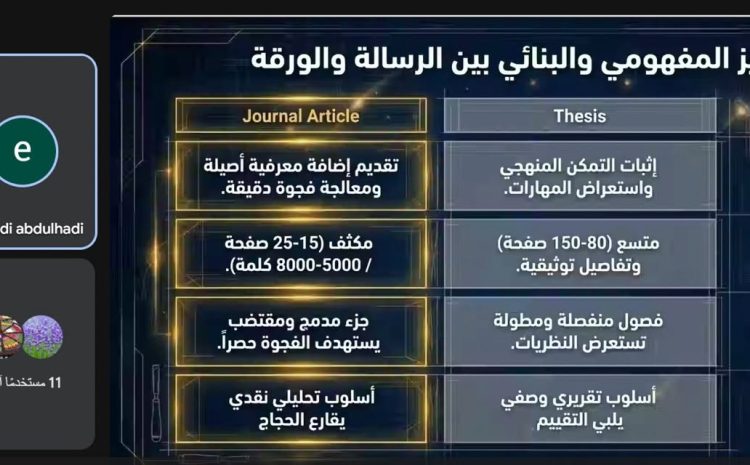  البرنامج التدريبي المصاحب للمؤتمر الأول لمشاريع تخرج طلبة المرحلة الجامعية – UGPC 2026